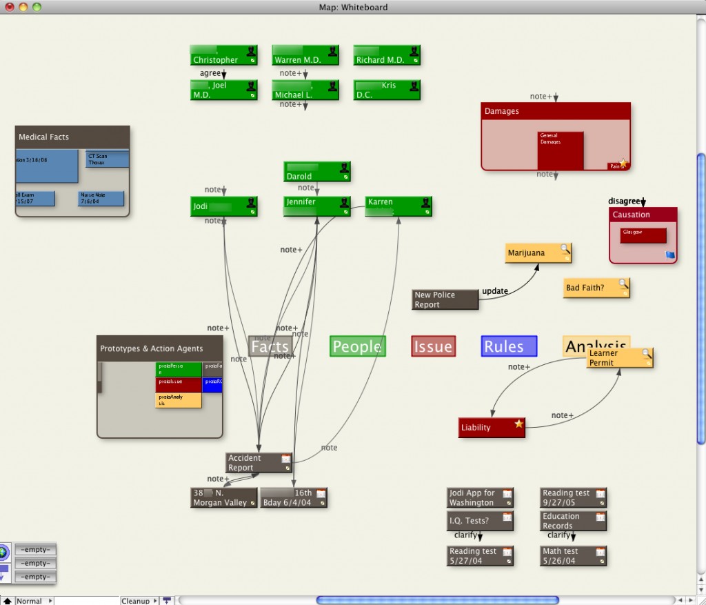 MindMap